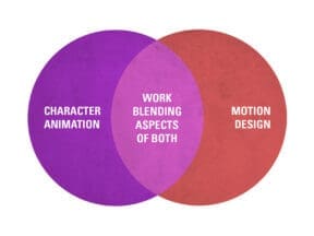 School of Motion